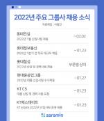 롯데·KT·현대중공업, 2022 주요 그룹 채용! (사람인)